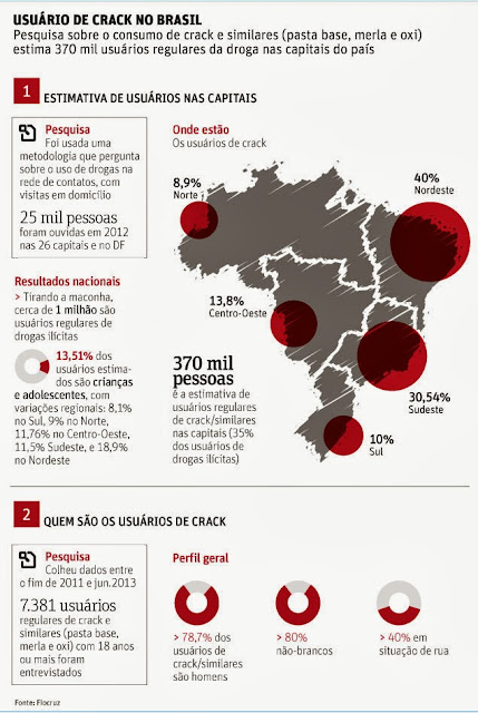 Bebês abandonados por adolescentes viciadas em crack preocupam autoridades do Rio