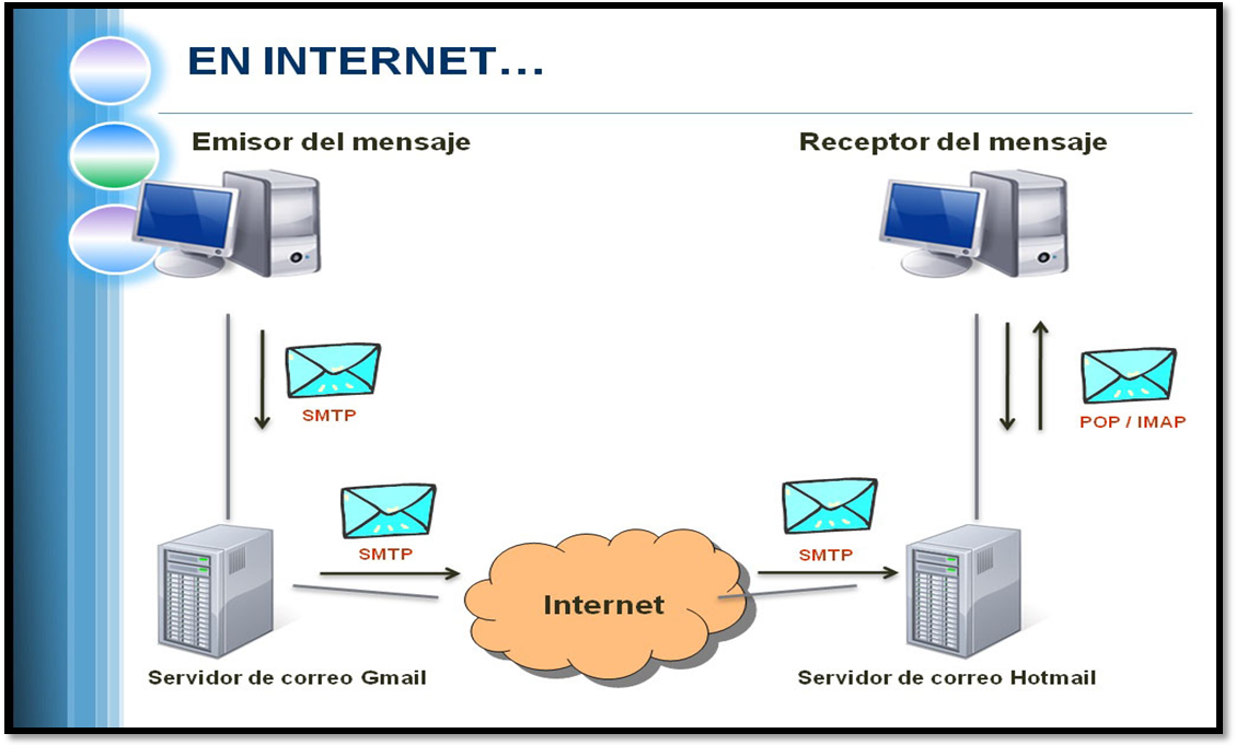 Tutorial de redes 1 Tema Exposicion