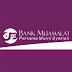 Harga Saham dan Kredit di Bank Muamalat Indonesia Harga Saham dan Kredit di Bank Muamalat Indonesia