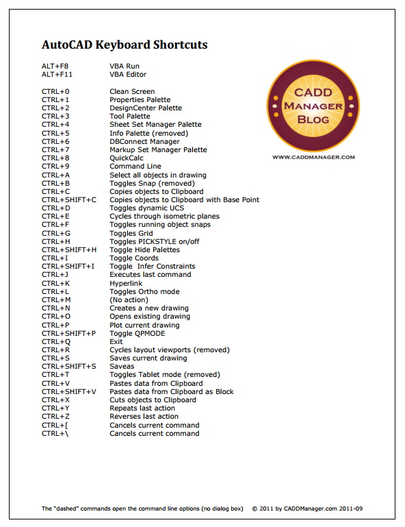 Shortcuts In Autocad 2007 The best free software for your bloggingsmall