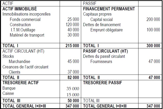 plan comptable entreprise