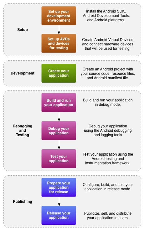 cover letter buzzwords list