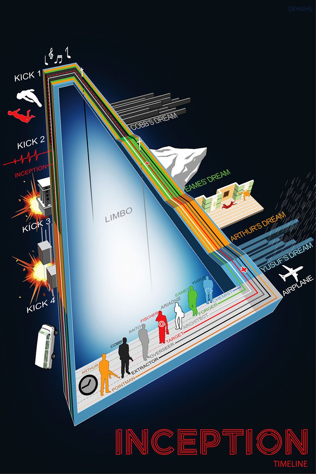 Inception Movie Poster Inception Movie Poster