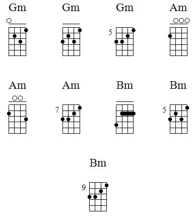 Partitura ukelele