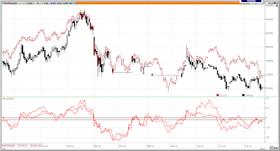 xu100/sahol teknik analiz xu100/sahol teknik analiz