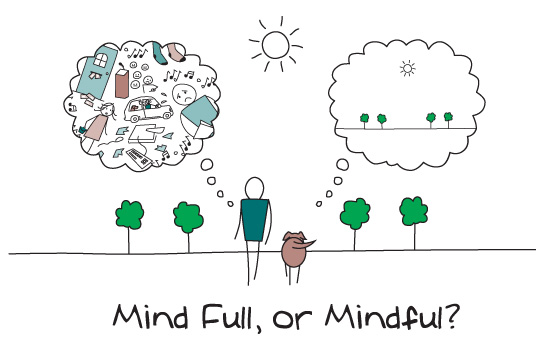 How to Apply Mindfulness to the Creative Process - Mindful