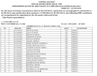 Railway Recruitment cell, Central Railway, Mumbai GroupC Results 2012  