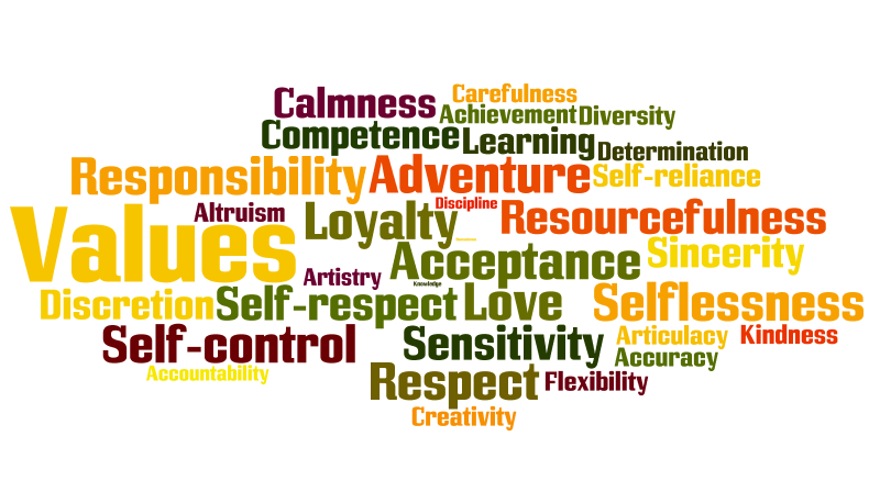 the moral values list the moral values list