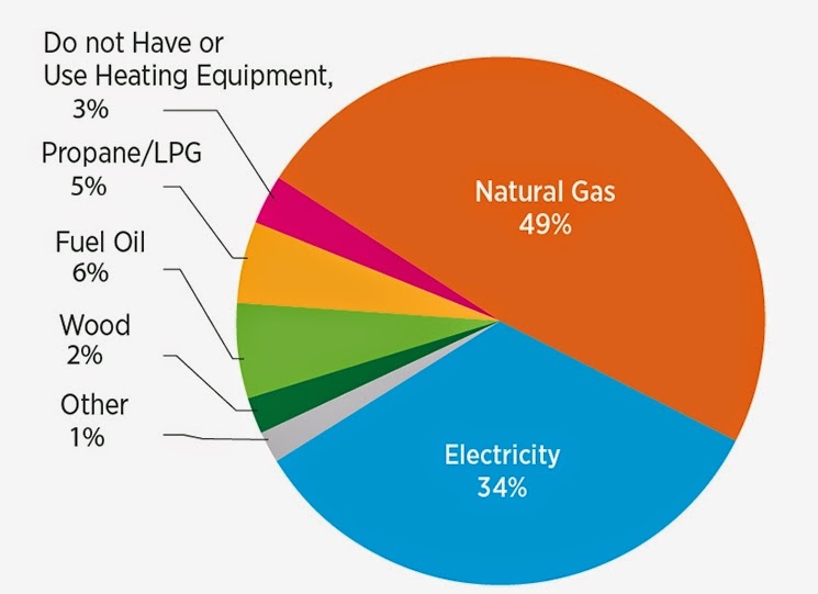 forex natural gas chart