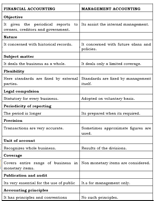 accounting managerial and financial essay accounting managerial and financial essay