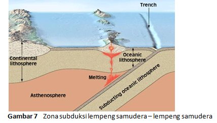 Tektonik Lempeng - Smart Geografi