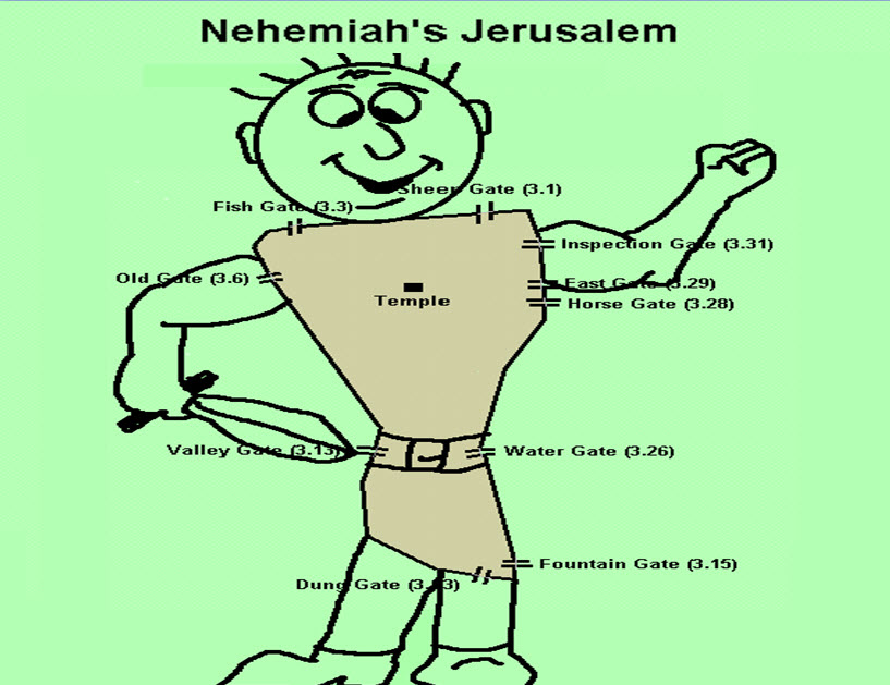 Eternity Talk The Gates of Jerusalem Introduction