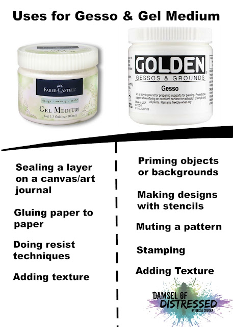 Uses for gesso and gel medium tutorial uses_for_gesso_and_gel_medium
