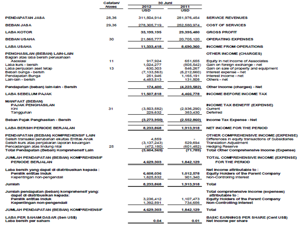 Pt forex indonesia