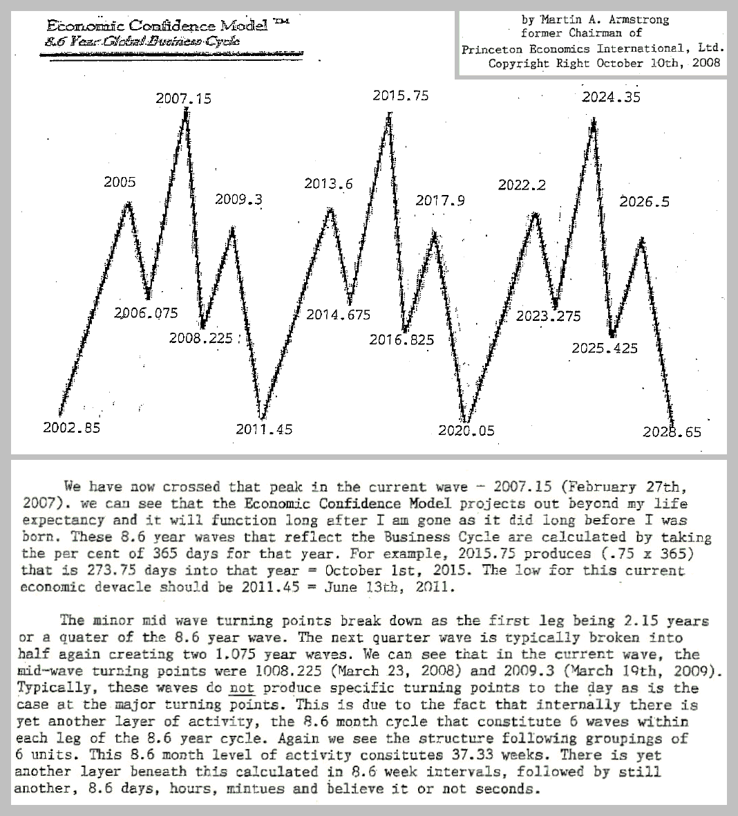 TimePriceResearch The Forecaster Martin Armstrong