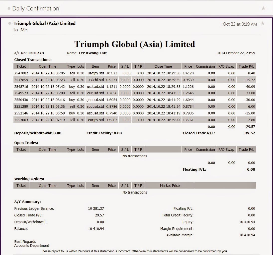 Risk management for forex traders