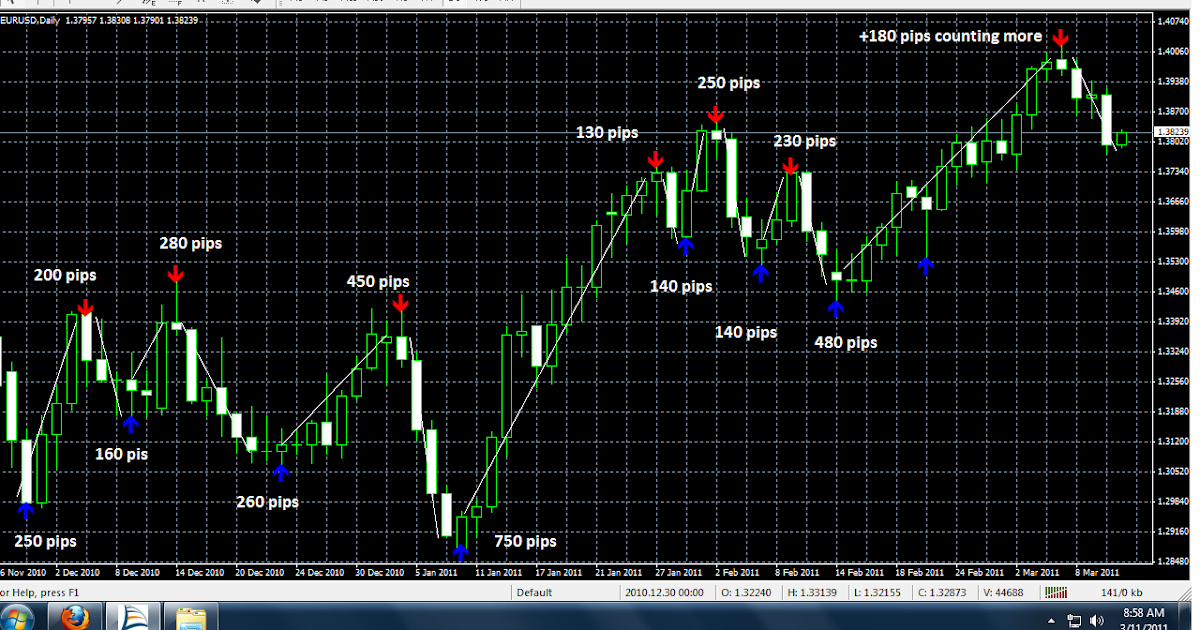 Forex easy order script