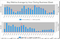PTS VDI Assessment Sample Chart Excerpt PTS virtual desktop infrastructure VDI Assessment