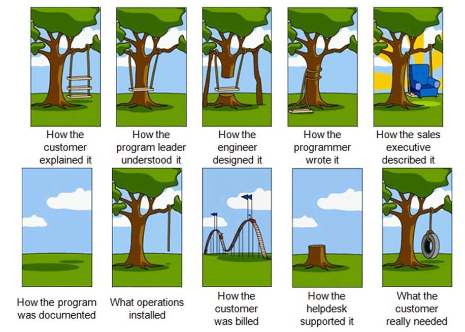 DISENO SOFTWARE diseno software:
