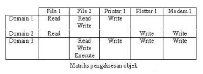 Sistem Komputer Sistem Komputer