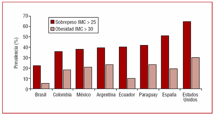 como motivarse para bajar de peso y hacer ejercicio Adecuada como motivarse para bajar de peso y hacer ejercicio boxeo, come