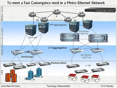 me 3400 port type nni me 3400 port type nni