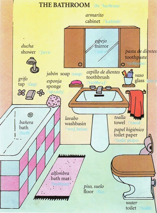 Simples palabras en inglés-español