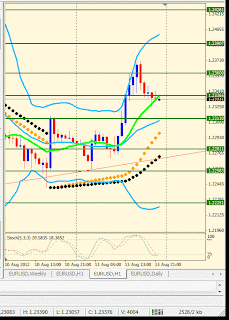 Analisis Candle H1 EUR/USD 13 Agustus 2012 Analisis Candle H1 EUR/USD 13 Agustus 2012