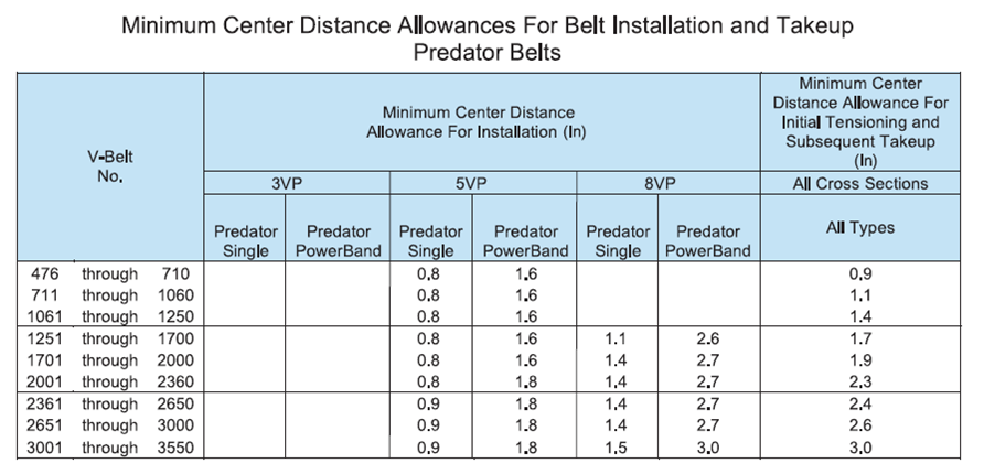 gates belts hoses and applications how much center gates v belt tension chart