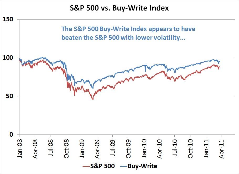 Buy write calculator picture