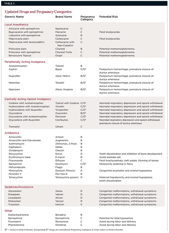 pdf Evozierte Potentiale (VEP, SEP, AEP) in Klinik und