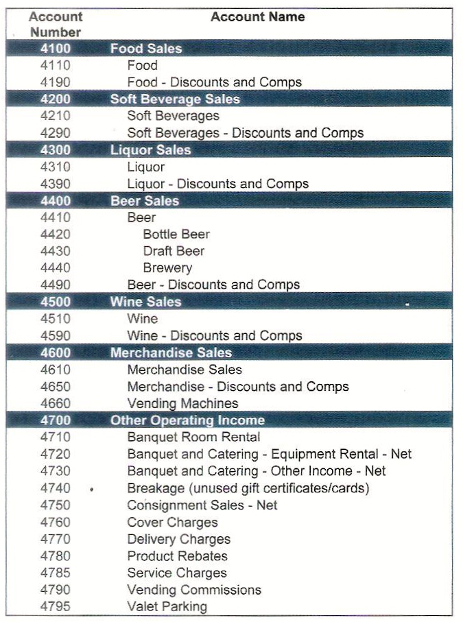 VENTAS BEBIDAS ventas bebidas: