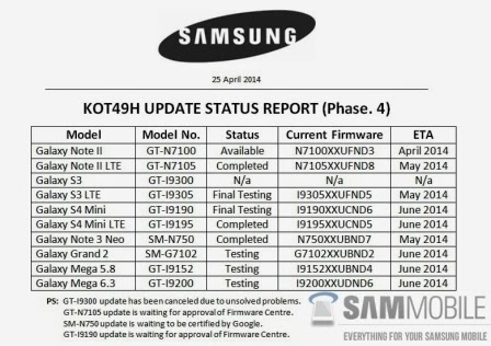 Daftar update Android 4.4.3 Samsung Galaxy Daftar update Android 4.4.3 Samsung Galaxy
