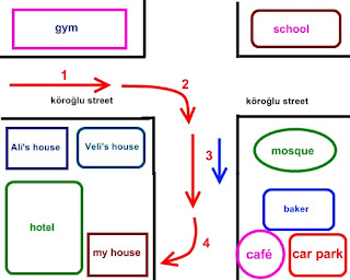 7. sınıf ingilizce yol tarifi soru örnekleri-Sanaltakip.NET