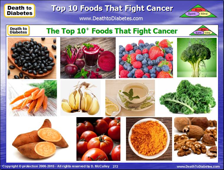 Foods That Help Protect Your Skin From SunDamage advise Foods That Help Protect Your Skin From SunDamage recommend