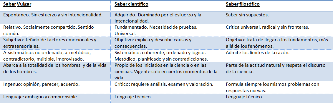 preguntas filosoficas cotidianas etica profesional tres tipos de saberes preguntas filosoficas cotidianas etica profesional tres tipos de saberes