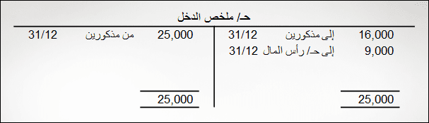إقفال الحسابات إقفال الحسابات