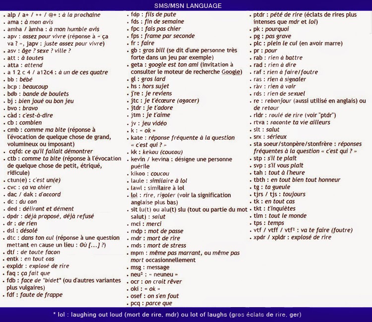 language ms franc 233 s y mucho m 225 s le langage sms niveau avanc 233 language ms franc 233 s y mucho m 225 s le langage sms niveau avanc 233