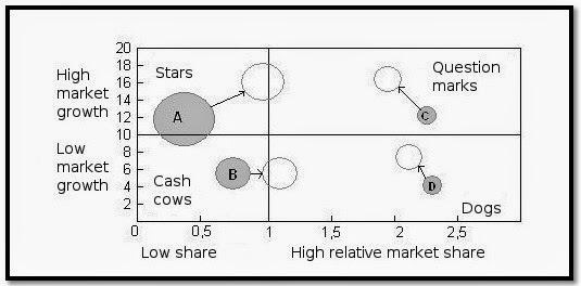 how to calculate relative market share in bcg matrix how to calculate relative market share in bcg matrix
