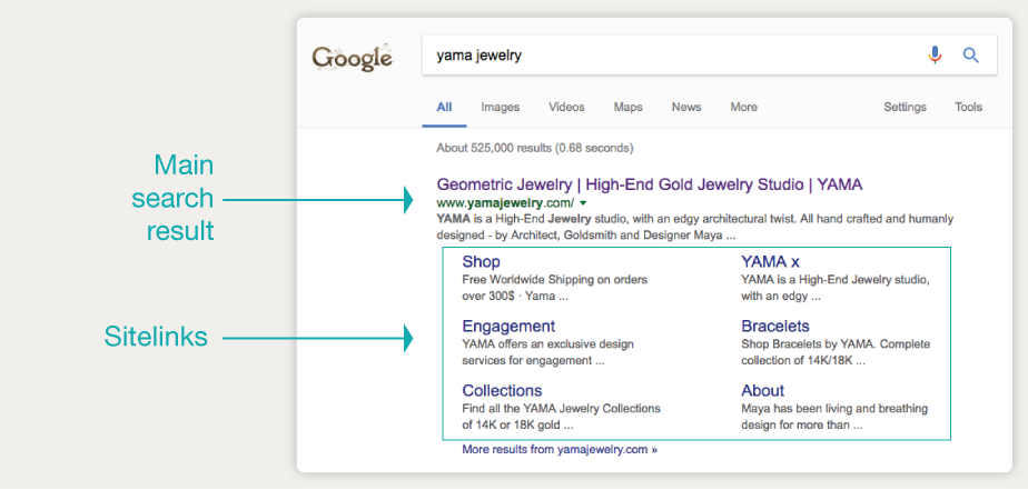 Wordpress Structured Data Guide For SEO. Wordpress Structured Data Guide For SEO.