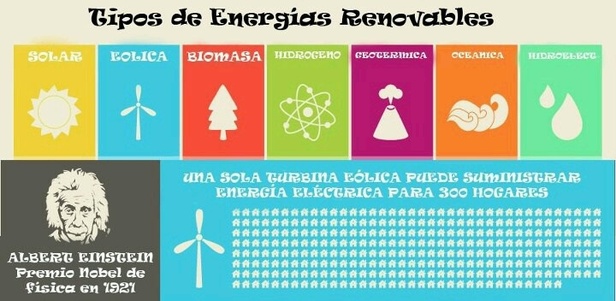 3.Energías renovables