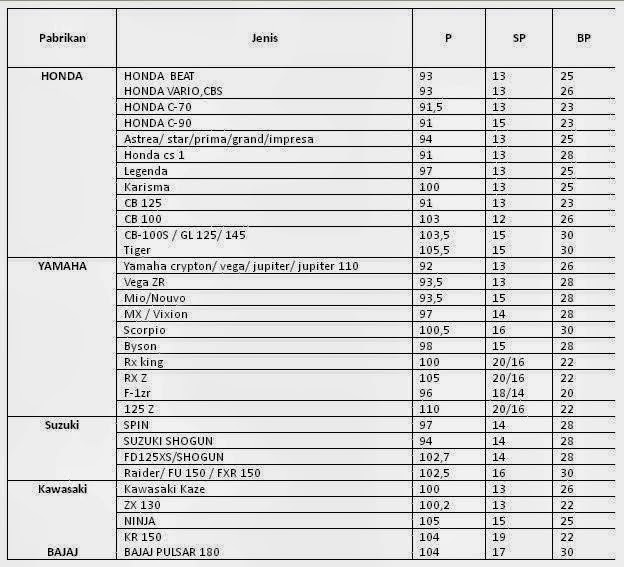 daftar harga stang seher motor ring piston kit laher dan daftar harga stang seher motor ring piston kit laher dan