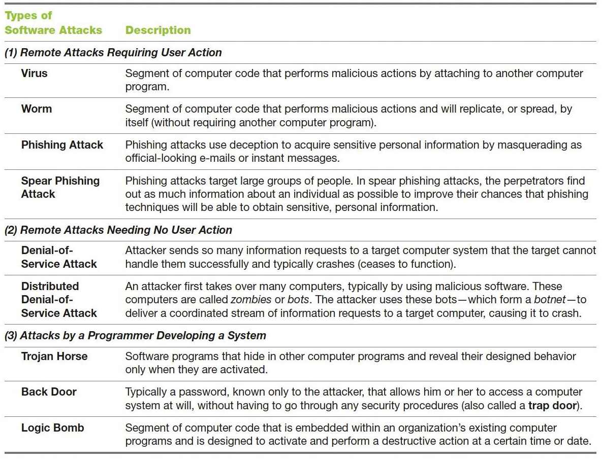 deliberate software attacks articles deliberate software attacks articles