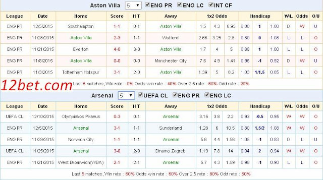 [Image: Aston%2BVilla3.jpg]