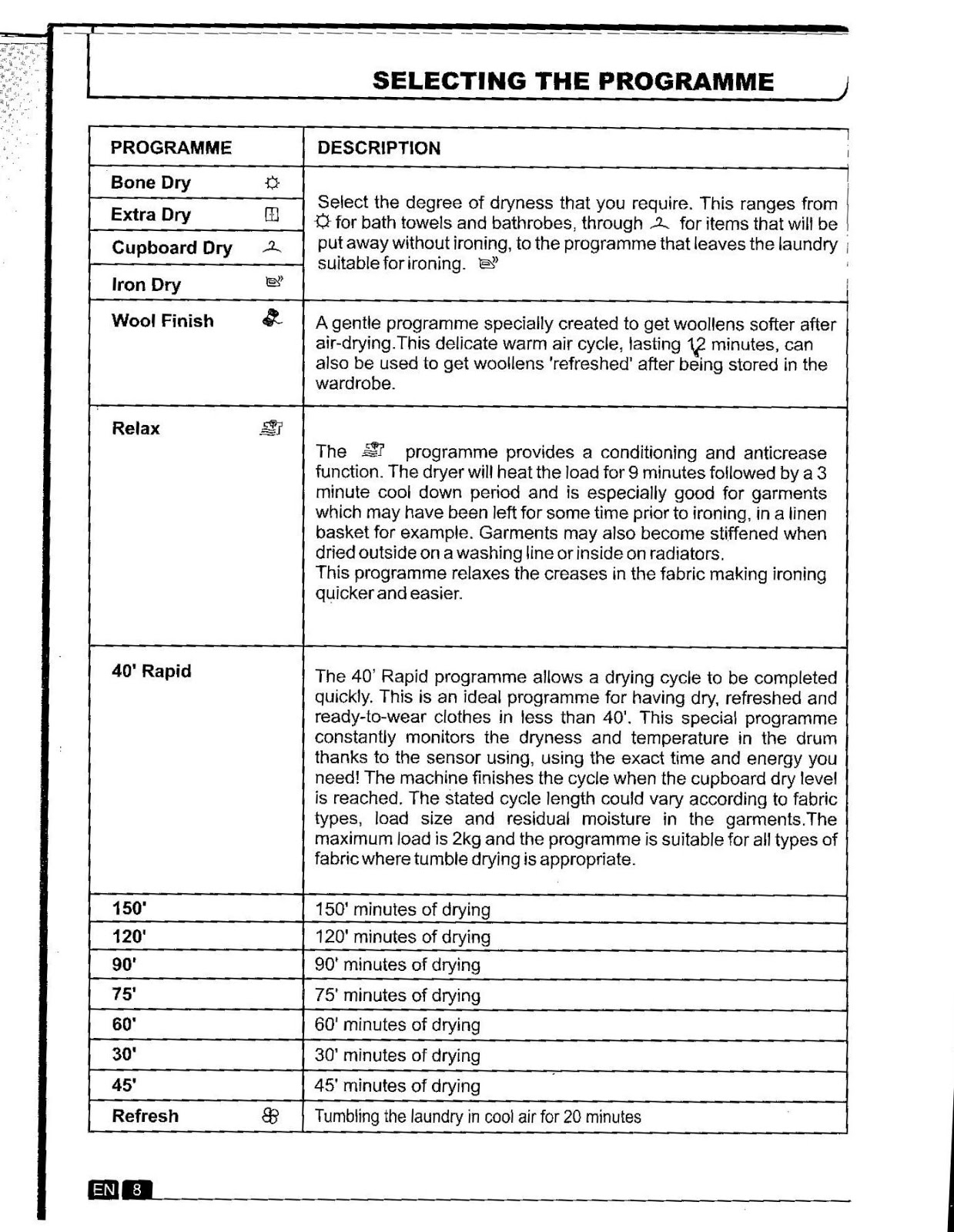candy grand 8kg condenser tumble dryer manual candy grand 8kg condenser tumble dryer manual
