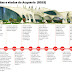 Acquario. Iphan volta atrás e obra permanece embargada Acquario. Iphan volta atrás e obra permanece embargada