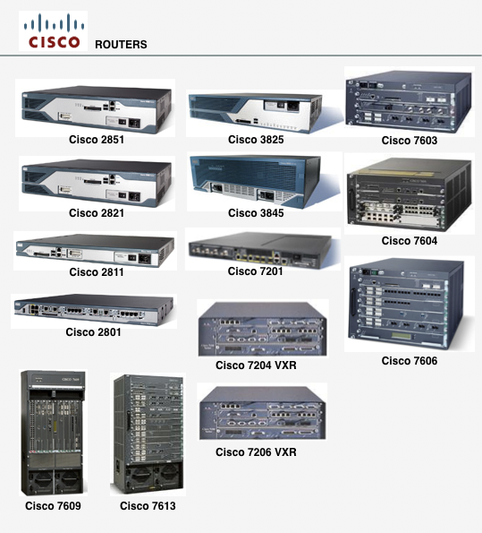 Networkerscentre Network Device Part 4 Routers