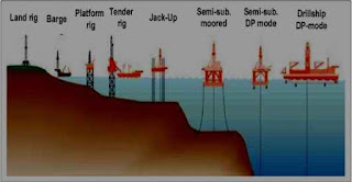 Jenisjenis Pengeboran  PETROLEUM LEARNING