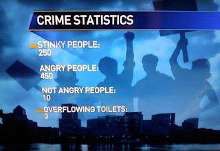 portland tv news 'accidentally' calls occupiers 'stinky people' portland tv news 'accidentally' calls occupiers 'stinky people'