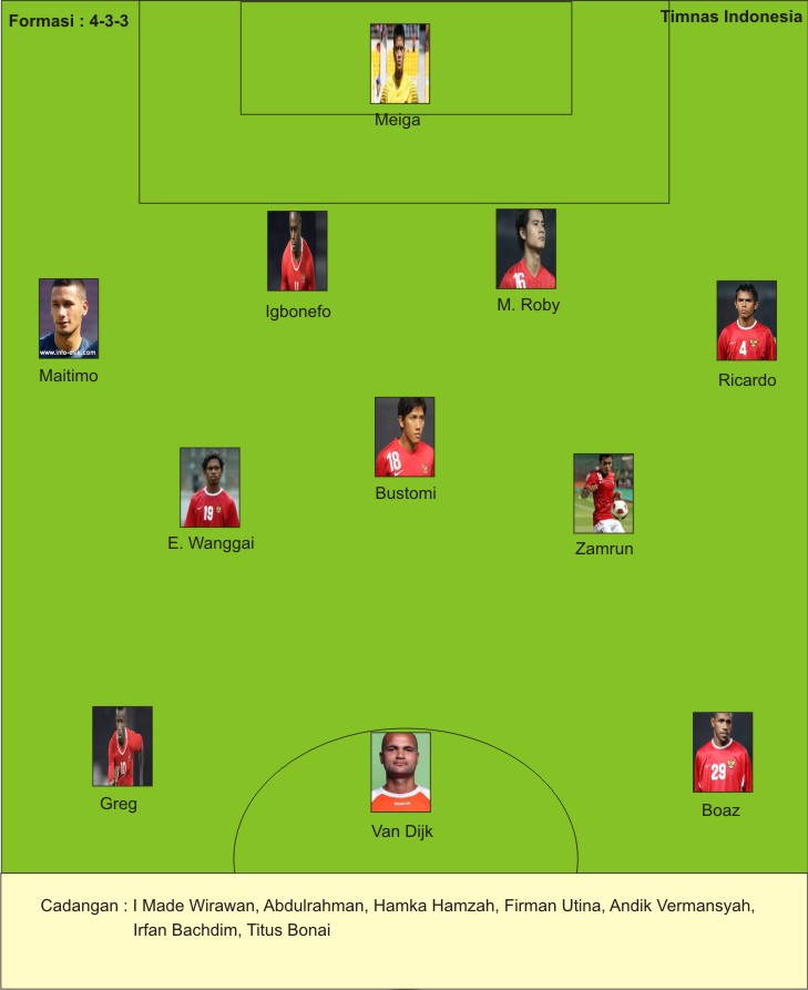 Prediksi Starting Eleven/Line Up Timnas Indonesia vs Arab Saudi Pra Piala Asia 2015 Prediksi Starting Eleven/Line Up Timnas Indonesia vs Arab Saudi Pra Piala Asia 2015